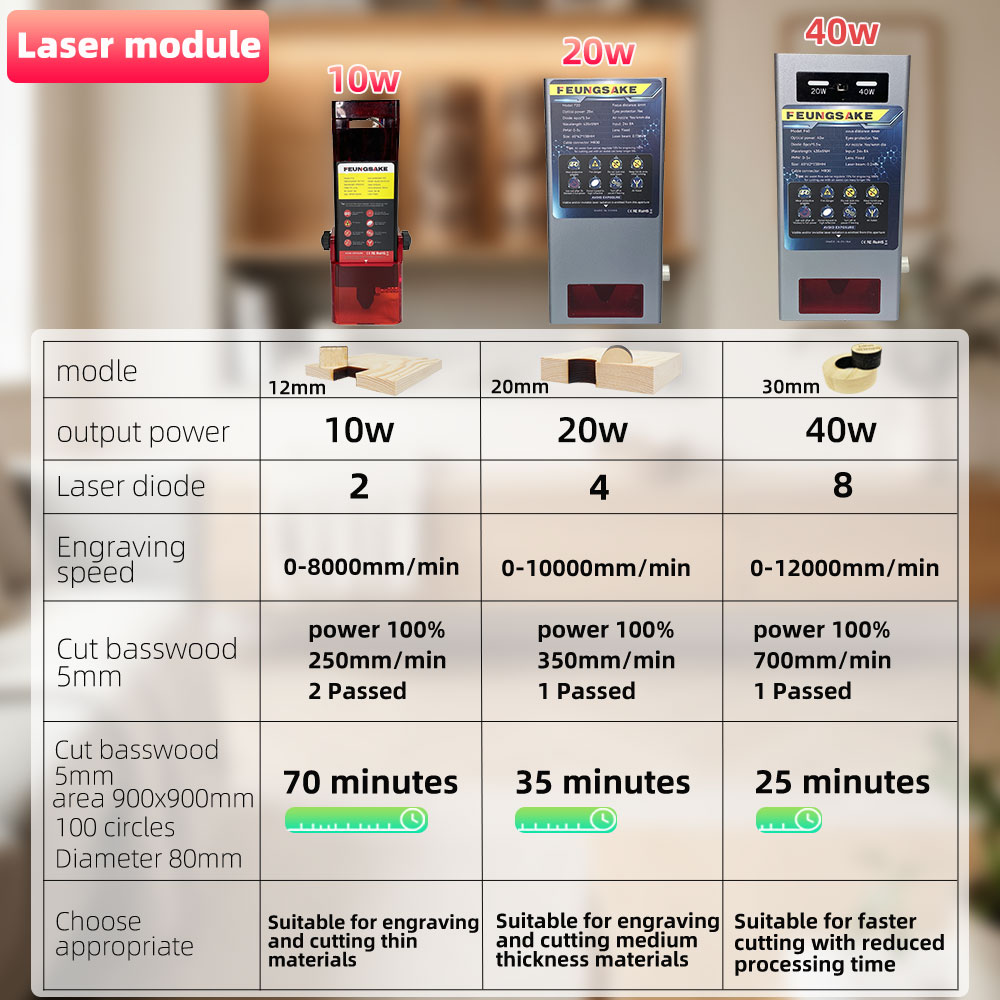 FEUNGSAKE 40w Lazer Gravür ve  - Laser Marking Machine incelemesi ve fiyatı